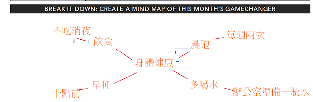 Passion Planner 準備夢想計畫筆記本,免費下載一整年份範本_6.PNG