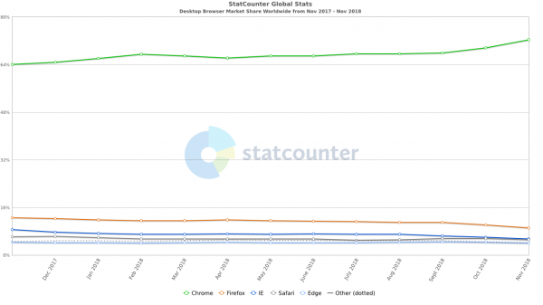 StatCounter