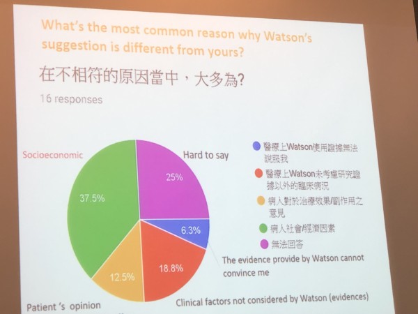 北醫公布IBM華生成果