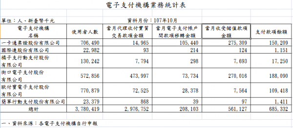 電子支付10月.png