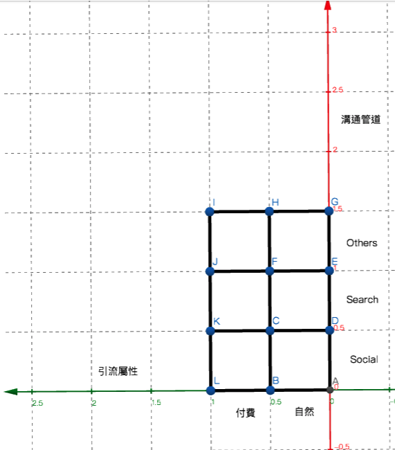 引流與溝通管道之圖示.png