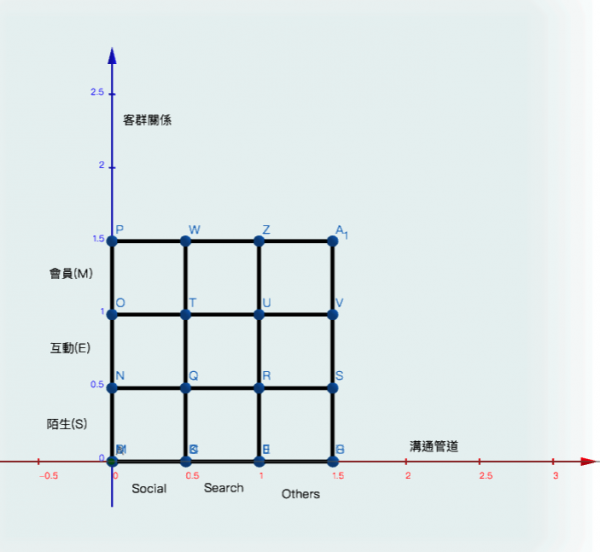 客群與溝通管道.png