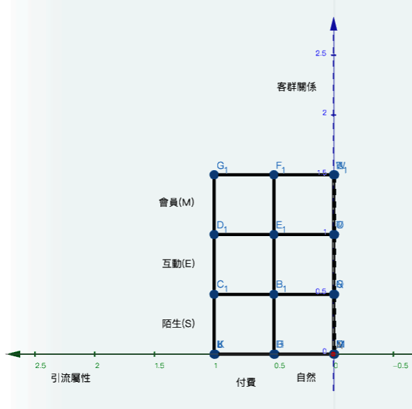 客群關係與引流屬性_江仕超.png