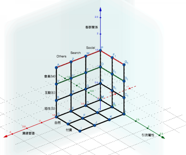 3D品牌電商營運示意圖_江仕超.png