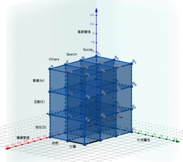 3D品牌電商營運公式超展開_江仕超.png