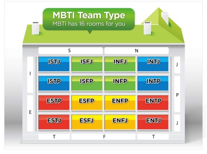 MBTI Team Type.jpg