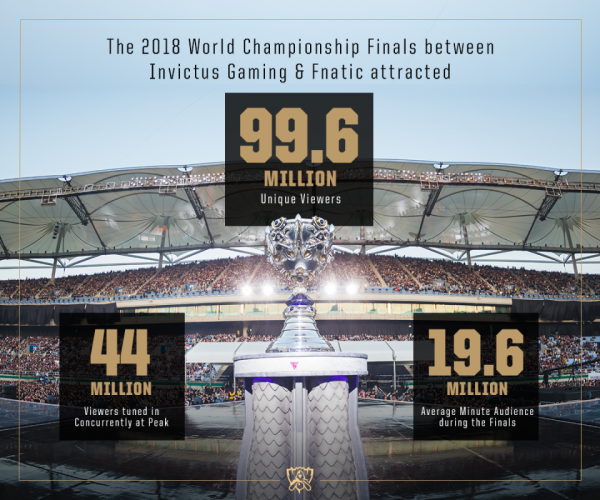 2018_esports_wrapup_graphic_2_0.png