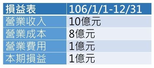 損益表.jpg