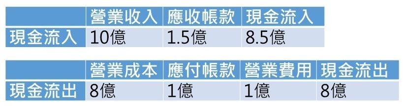 現金流入現金流出.jpg