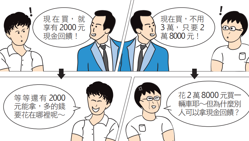 運用展望理論中「效用加總」的心理,讓折扣促銷更有威力_2.png