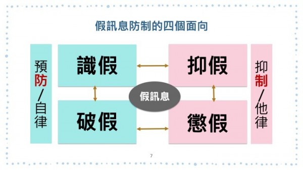 防制假訊息危害專案報告-1213記者會.jpg