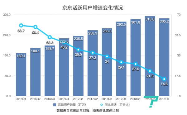 京東的2018-1.png