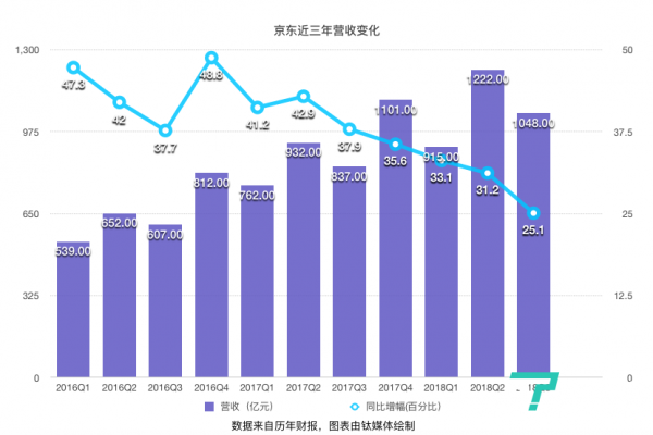 京東的2018-2.png