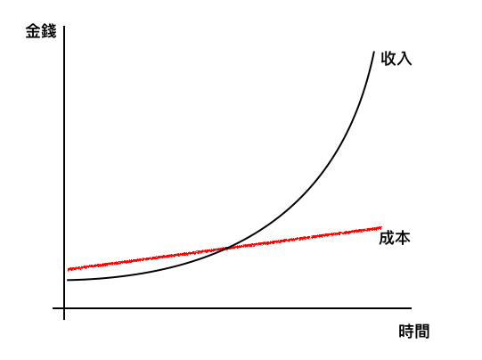 我在阿里學到的第四課:平台思維都在這了_1.png
