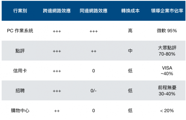 我在阿里學到的第四課:平台思維都在這了_3.png