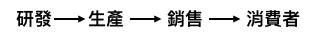 我在阿里學到的第四課:平台思維都在這了_4.png