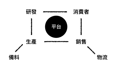 我在阿里學到的第四課:平台思維都在這了_5.png