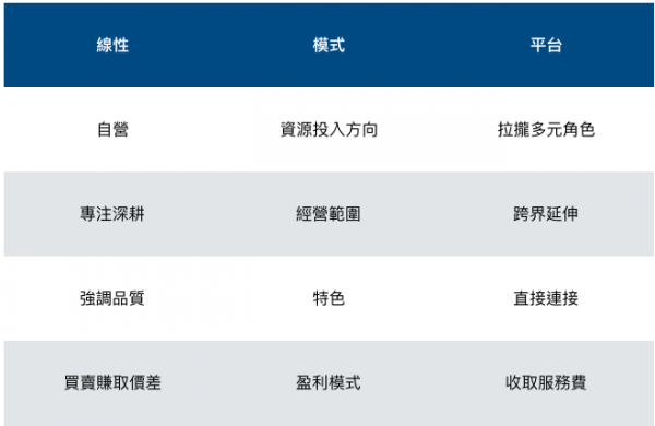 我在阿里學到的第四課:平台思維都在這了_6.png
