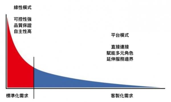 我在阿里學到的第四課:平台思維都在這了_7.png
