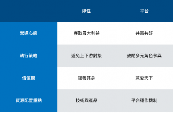 我在阿里學到的第四課:平台思維都在這了_8.png