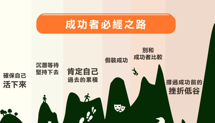 成功者必經之路.PNG