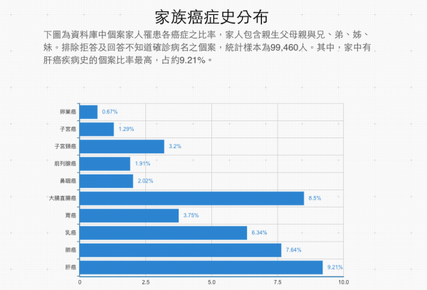 臺灣人體生物資料庫_癌症