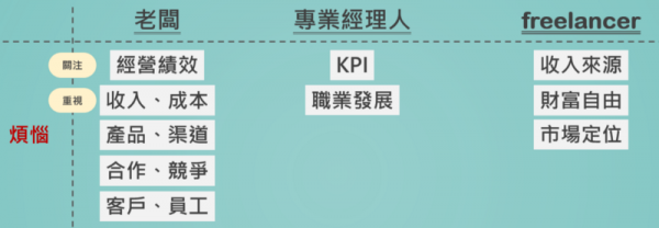 從商業角度探討老闆、專業經理人與freelancer的差異_3.png
