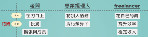 從商業角度探討老闆、專業經理人與freelancer的差異_4.png