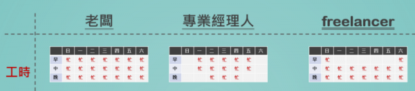 從商業角度探討老闆、專業經理人與freelancer的差異_7.png