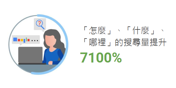 年度關鍵趨勢大公開 消費者的「搜尋」行為蘊藏無限商機_1.png