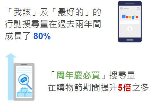 年度關鍵趨勢大公開 消費者的「搜尋」行為蘊藏無限商機_2.png