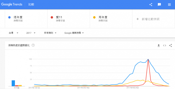 年度關鍵趨勢大公開 消費者的「搜尋」行為蘊藏無限商機_3.png