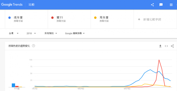 年度關鍵趨勢大公開 消費者的「搜尋」行為蘊藏無限商機_4.png