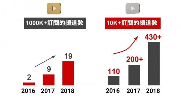 年度關鍵趨勢大公開 消費者的「搜尋」行為蘊藏無限商機_5.jpg