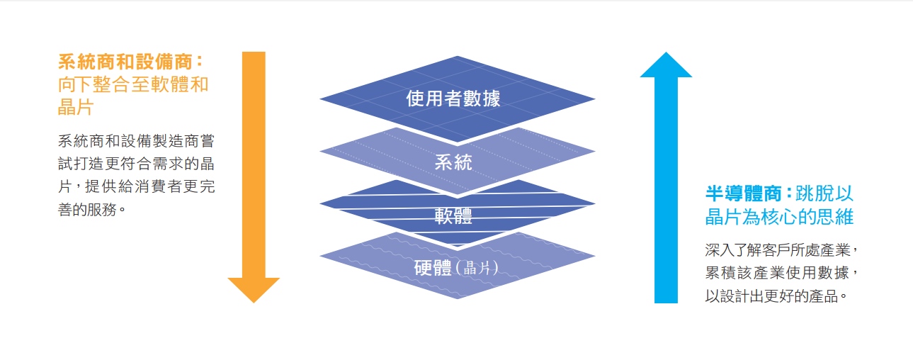 半導體產業的垂直整合之路.png