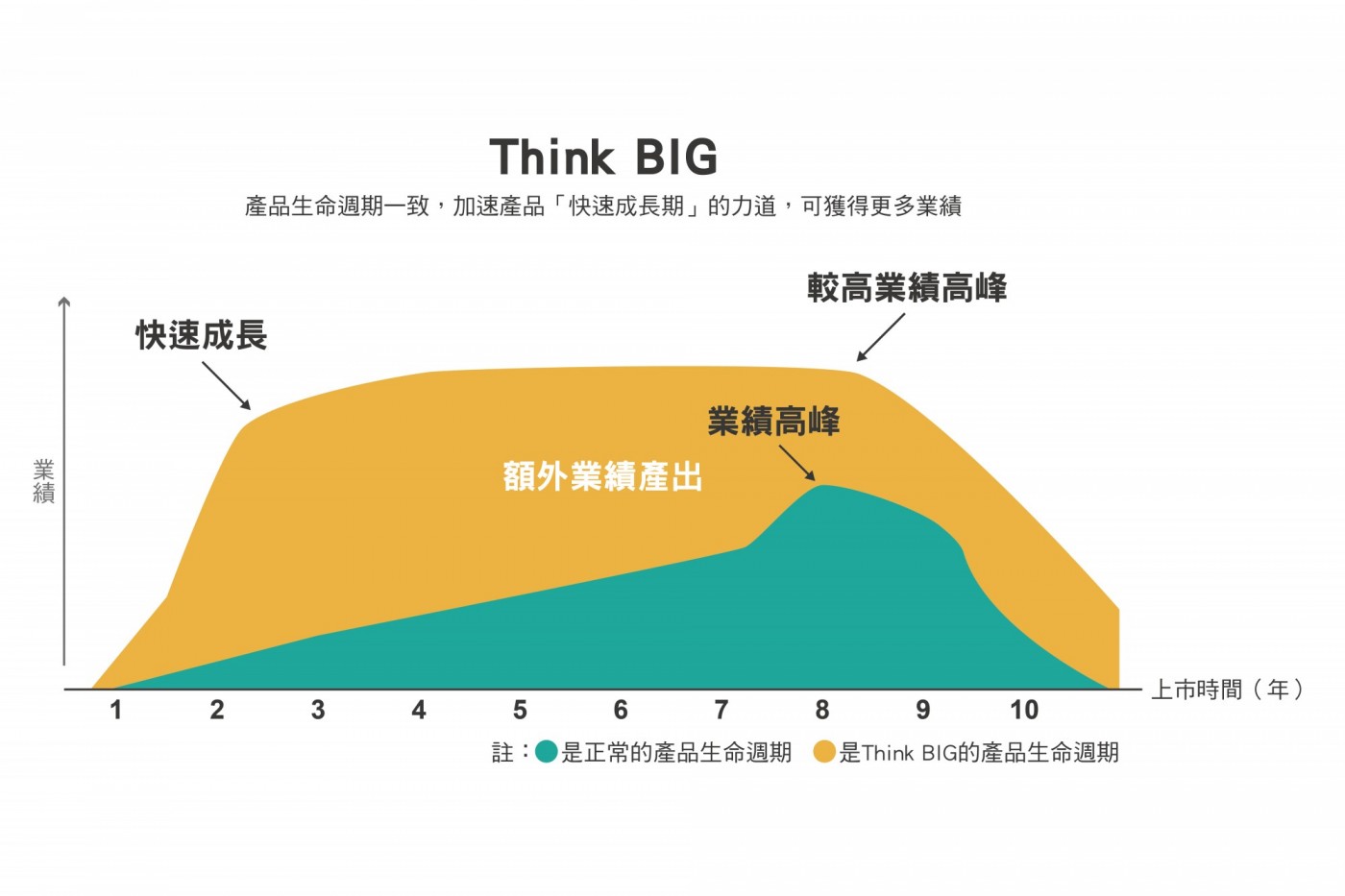 think big_陳啟昌提供.jpg