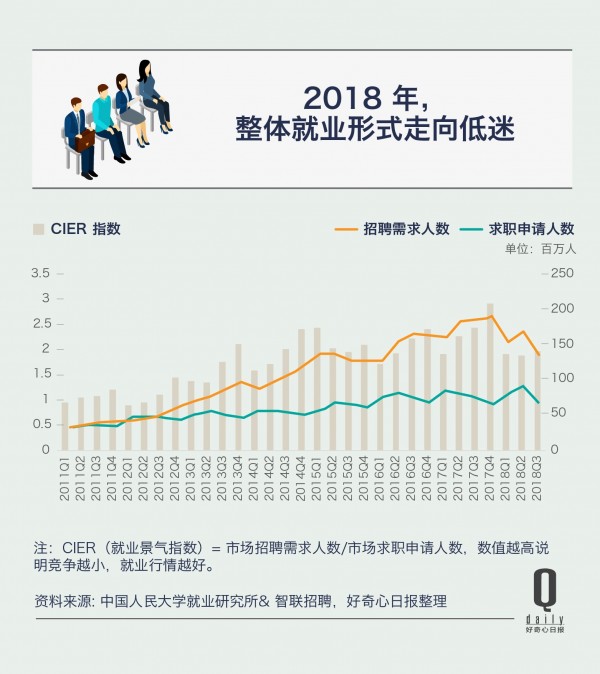 金融與互聯網就業率下滑1.jpg