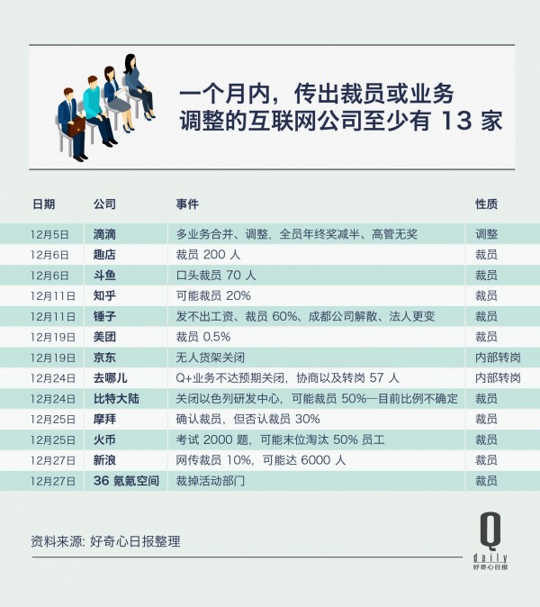 金融與互聯網就業率下滑2.jpg