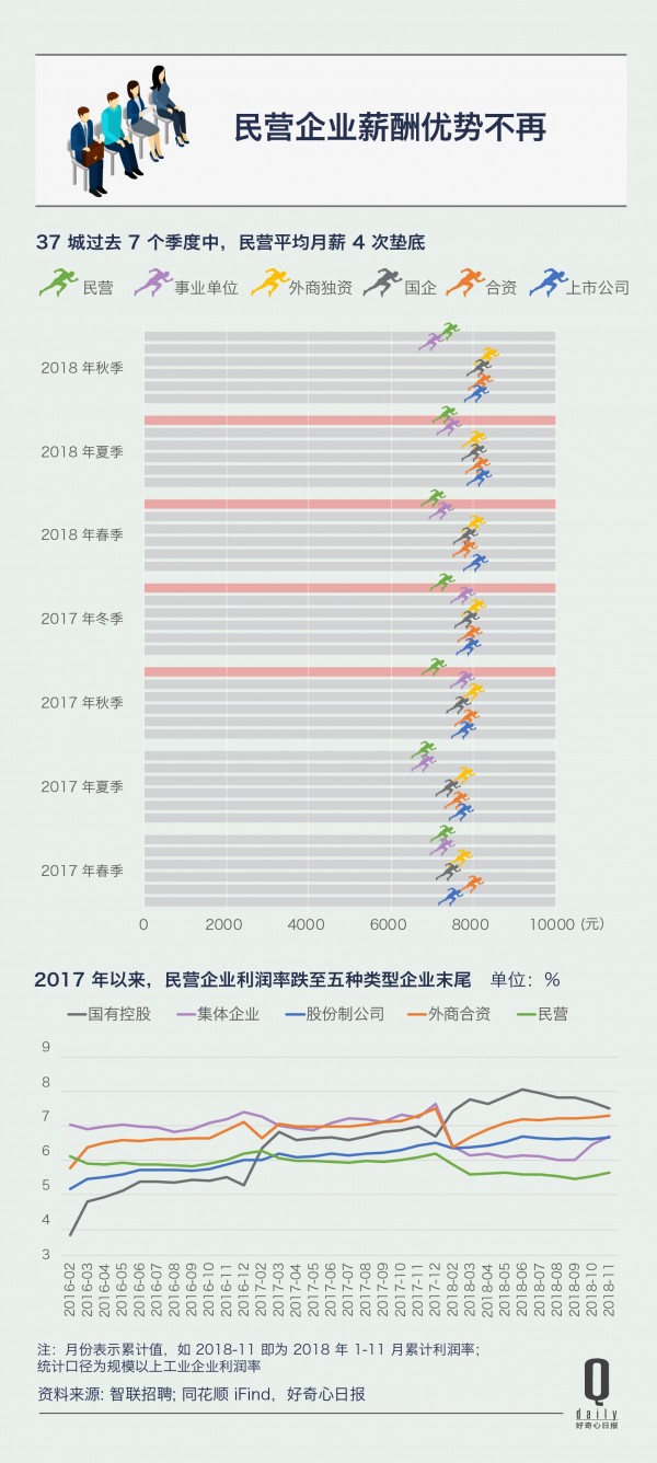 金融與互聯網就業率下滑4.jpg