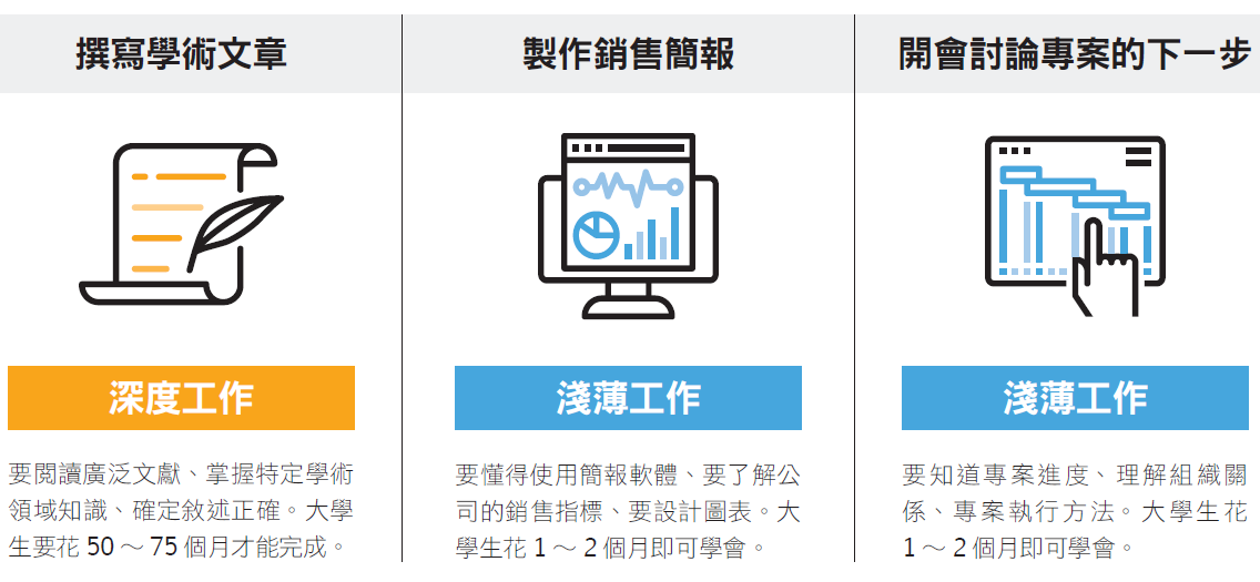 別在深度工作時段做淺薄工作1.PNG