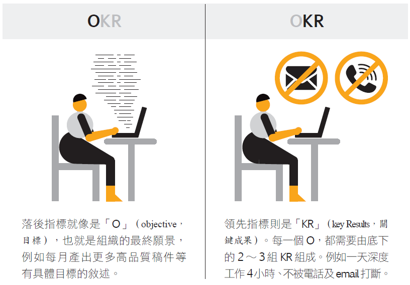 別在深度工作時段做淺薄工作3.PNG