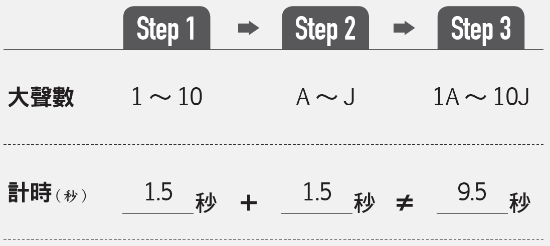 多工 vs 切換式工作.PNG