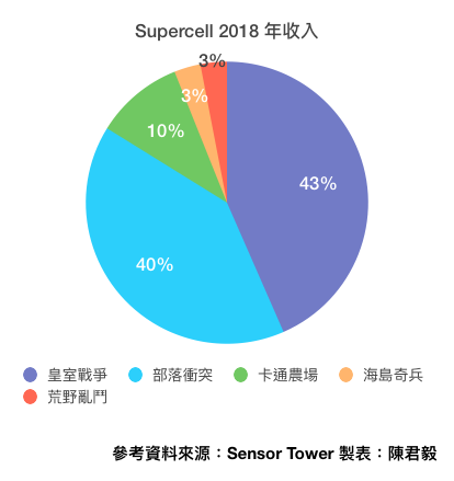 螢幕快照 2019-01-09 下午2.46.02.png