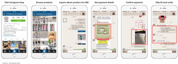 Social-commerce-drives-ecommerce.png