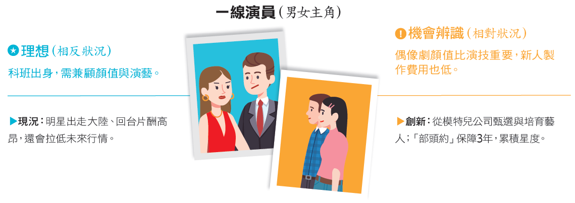 三立偶像劇量產公式1.PNG