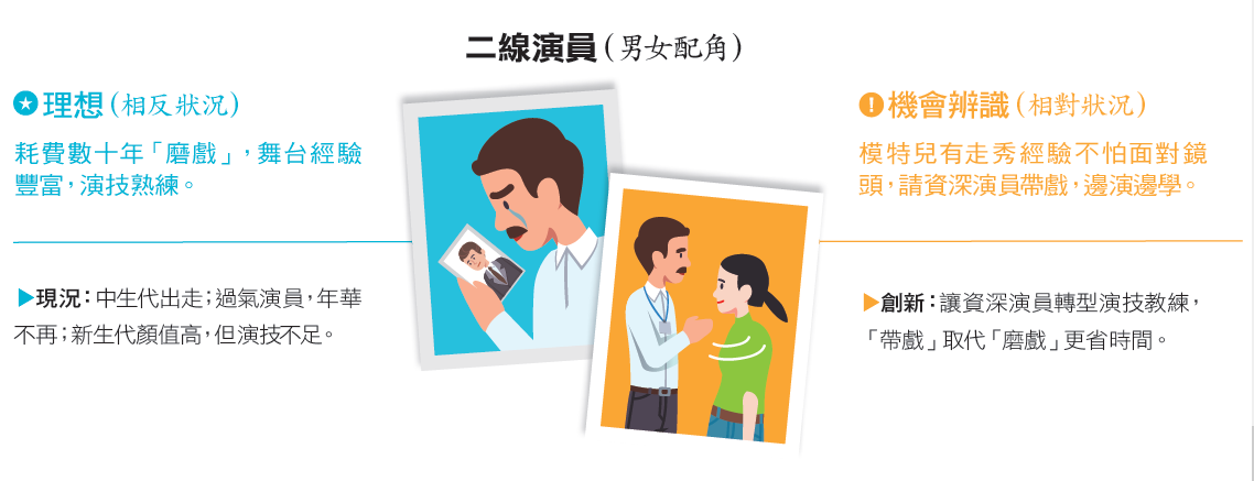 三立偶像劇量產公式2.PNG