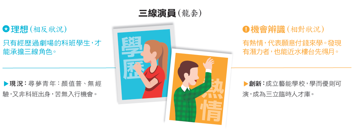 三立偶像劇量產公式3.PNG