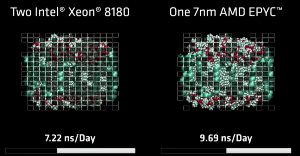 AMD ces