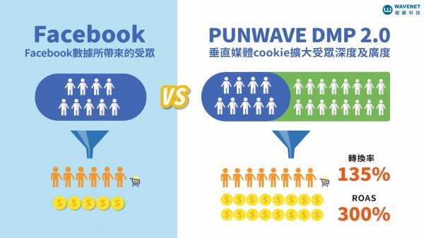 潮網科技