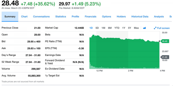Dropbox Inc(擷取自Yahoo! Finance).png